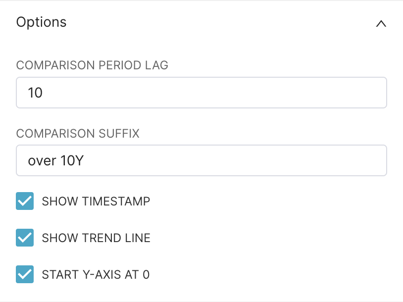 Big Number Chart Options