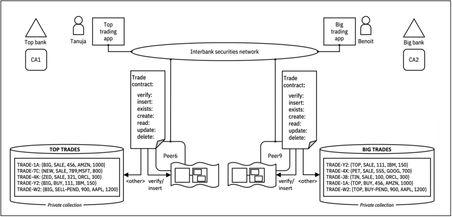 The insert-style transaction